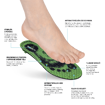 Obrázok z ORTHOCOMFORT ESD Soft Low vložka