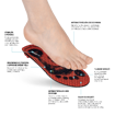 Obrázok z ORTHOCOMFORT ESD Strong High vložka